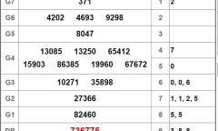 Kết quả xổ số Long An hôm nay 29/12/2018