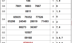 Kết quả xổ số miền Nam hôm nay 29/12/2018