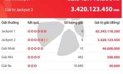Kết quả xổ số Vietlott hôm nay 29/12/2018: Ai đã