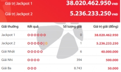Kết quả xổ số Vietlott hôm nay 10/11/2018: Giải mã Jackpot hơn 38 tỷ đồng