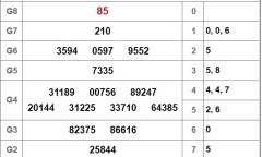 Kết quả xổ số Vĩnh Long hôm nay 9/11/2018