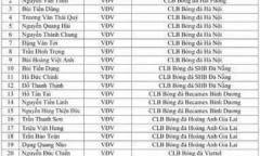 Thầy Park công bố danh sách U23 Việt Nam dự VCK U23 châu Á 2020: Trần Đình Trọng trở lại, Văn Hậu vắng mặt