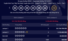Kết quả xổ số Vietlott hôm nay 21/12: Giải Jackpot hơn 161 tỷ lại chơi trốn tìm