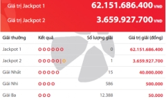 Kết quả xổ số Vietlott hôm nay 2/3/2019: Truy tìm bộ số trúng Jackpot hơn 62 tỷ đồng