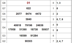 Kết quả xổ số Tiền Giang hôm nay 3/3/2019