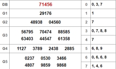 Kết quả xổ số miền Bắc hôm nay 2/12/2018