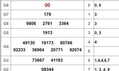 Kết quả xổ số Cần Thơ hôm nay 19/12/2018