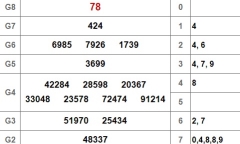 Kết quả xổ số miền Nam hôm nay 19/12/2018