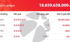Kết quả xổ số Vietlott hôm nay 30/11/2018: Hồi hộp xem số phận giải Jackpot 18 tỷ đồng