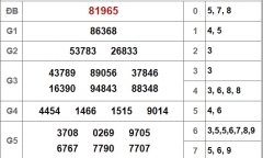 Kết quả xổ số miền Bắc hôm nay 28/11/2018