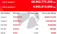 Kết quả xổ số Vietlott ngày 26/11/2019: 13 người tuột mất Jackpot hơn 68 tỷ đồng