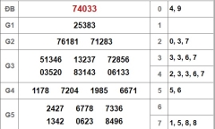 Kết quả xổ số miền Bắc hôm nay 26/11/2018
