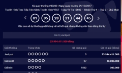 Kết quả xổ số Vietlott hôm nay 1/11: Giải Jackpot hơn 23 tỷ đồng về tay ai?