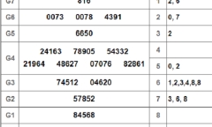 Kết quả xổ số miền Nam hôm nay 12/10/2018