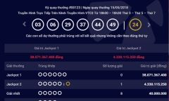 Kết quả xổ số Vietlott hôm nay 17/5/2018: Jackpot sẽ “nở hoa hay bế tắc”?