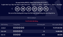Kết quả xổ số Vietlott hôm nay 22/12: Jackpot hơn 73 tỷ sẽ về tay ai?