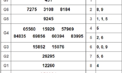 Kết quả xổ số Bến Tre hôm nay 29/1/2019