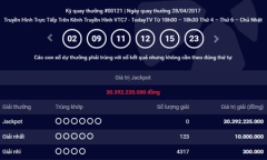 Kết quả xổ số điện toán Vietlott ngày 28/4: Hơn 30 tỷ đồng vẫn chưa có chủ
