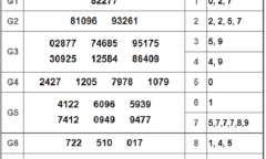Kết quả xổ số miền Bắc hôm nay 18/10/2018