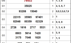 Kết quả xổ số miền Bắc hôm nay 9/9/2018