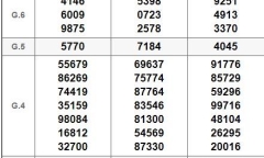 Kết quả xổ số miền Nam hôm nay 2/9/2018