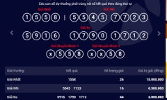 Kết quả xổ số điện toán Vietlott ngày 28/3: 26 người may mắn trúng giải nhất