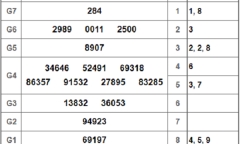 Kết quả xổ số TP.HCM hôm nay 2/3/2019