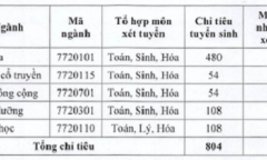 Danh sách các trường đại học công bố điểm sàn tuyển sinh 2018 khu vực phía Bắc