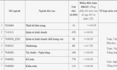 Học viện Cảnh sát Nhân dân tuyển bổ sung 10 chỉ tiêu, mức nhận hồ sơ là 18.75 điểm