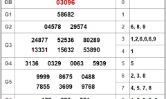 Kết quả xổ số miền Bắc hôm nay 20/9/2018