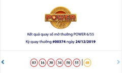 Kết quả xổ số Vietlott ngày 24/12/2019: 18 người tuột mất Jackpot hơn 96 tỷ đồng