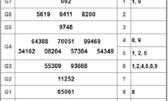 Kết quả xổ số miền Nam hôm nay 15/12/2018