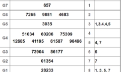 Kết quả xổ số TP.HCM hôm nay 16/2/2019
