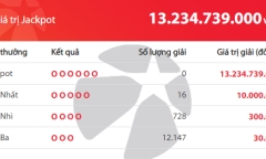 Kết quả xổ số Vietlott hôm nay 9/12/2018: Jackpot hơn 13 tỷ đồng vẫn