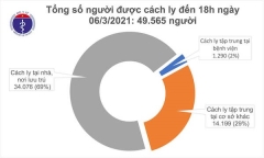 Hải Dương ghi nhận thêm 6 ca mắc COVID-19 trong chiều 6/3
