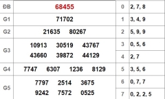 Kết quả xổ số miền Bắc hôm nay 30/9/2018