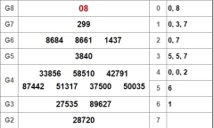 Kết quả xổ số Đà Lạt hôm nay 30/9/2018