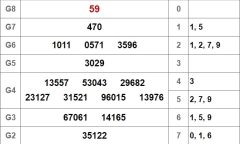 Kết quả xổ số miền Nam hôm nay 30/9/2018