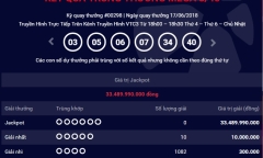 Kết quả xổ số Vietlott hôm nay 20/6/2018: Jackpot hơn 33 tỷ lại đung đưa