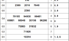 Kết quả xổ số miền Nam hôm nay 8/11/2018
