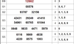 Kết quả xổ số miền Bắc hôm nay 23/9/2018