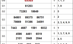 Kết quả xổ số miền Bắc hôm nay 24/9/2018