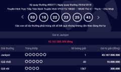 Kết quả Xổ số Vietlott hôm nay 2/5/2018: Jackpot đang giá trị bao nhiêu?