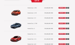 Bảng giá xe ô tô Honda tháng 5/2018 mới nhất tại Việt Nam