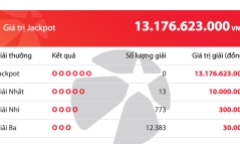 Kết quả xổ số Vietlott hôm nay 20/3/2020: 13 tuột tay khỏi giải Jackpot hơn 13 tỷ đồng