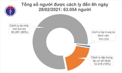 Không có ca mắc COVID-19 sáng 28/2, Hải Dương giải thể Bệnh viện dã chiến số 1