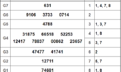 Kết quả xổ số Tiền Giang hôm nay 17/2/2019