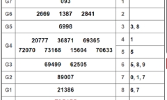 Kết quả xổ số Bình Dương hôm nay 19/10/2018