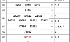 Kết quả xổ số Vĩnh Long hôm nay 19/10/2018