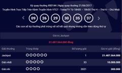 Kết quả Vietlott 21/6: Khách hàng ở Hà Nội tiếp tục trúng Jackpot trị giá hơn 21 tỷ đồng